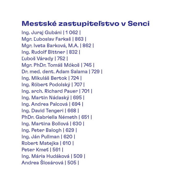 szenci kepviselok 2026_600